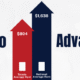 Comparison chart showing Toledo average rent at $804 versus national average rent at $1,638, highlighting Toledo’s affordability advantage.