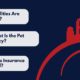 Graphic featuring common rental questions, including "What utilities are included?" "What is the pet policy?" and "Is renters insurance required?" alongside a stylized red city skyline on a navy background.