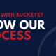 Graphic reading “Renting with Buckeye? Know Our Process” with a faded Buckeye Northwest Realty logo on a navy background.